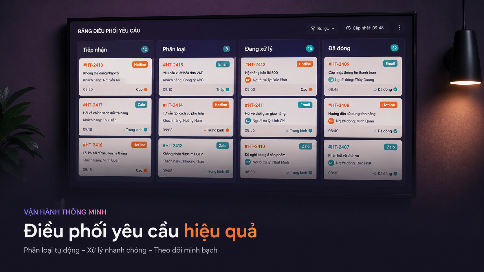 Bảng điều phối yêu cầu khách hàng theo từng nhóm phụ trách